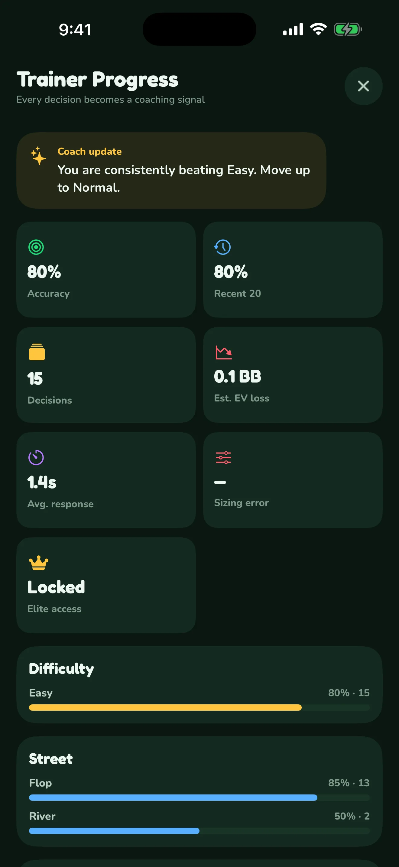Detailed PokerSharp progress statistics